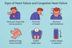 the number one symptom of heart failure